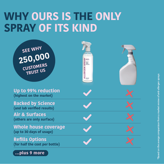 Allergen Spray 33.8oz