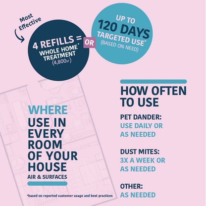 Allergy Asthma Clean Allergen Spray Refill 4 Pack 128oz by Allergy Defender