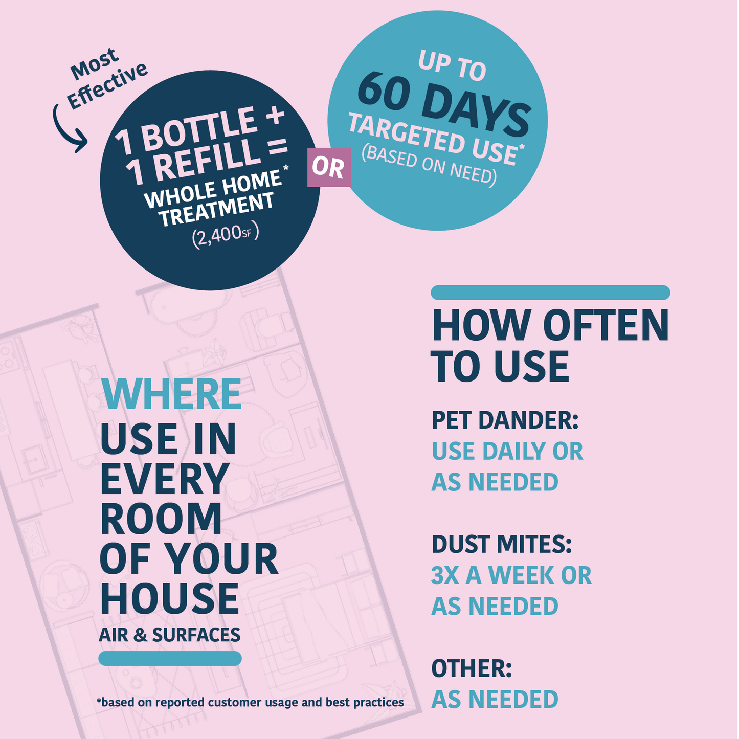 Allergy Asthma Clean Allergen Spray Bottle + One Refill over 64oz by Allergy Defender