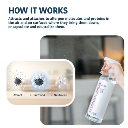 Allergy Asthma Clean Allergen Spray Bundle over 100oz by Allergy Defender