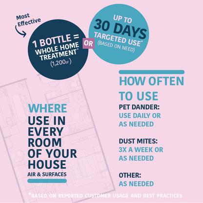 Allergy Asthma Clean Allergen Spray 33.8oz by Allergy Defender