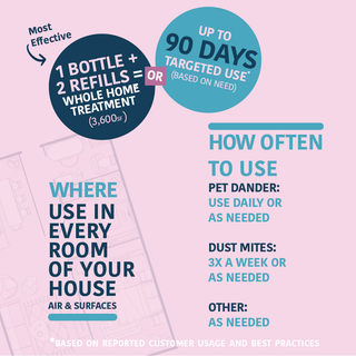 Allergen Spray Bundle over 100oz